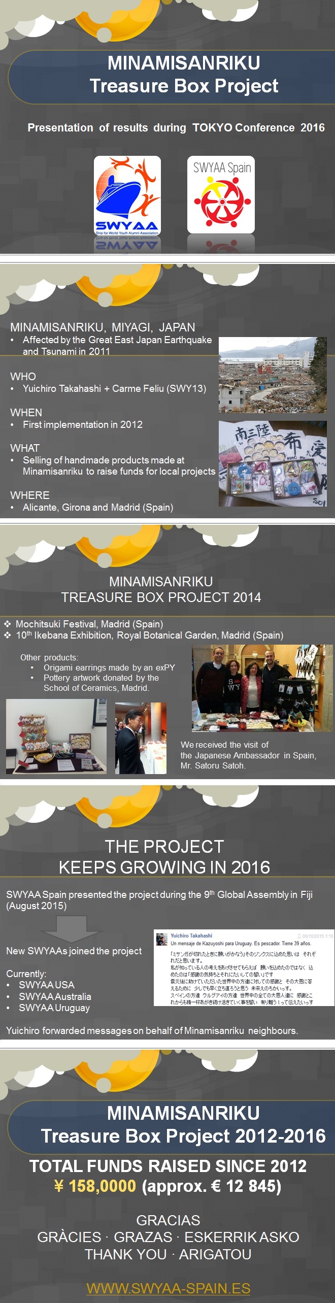 Treasure-Box-Project-2016
